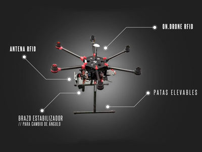 Drone para gestión de almacén